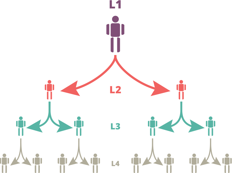 Affiliate earning cash